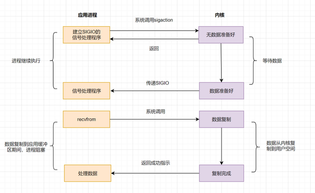 IO模型 - 图7