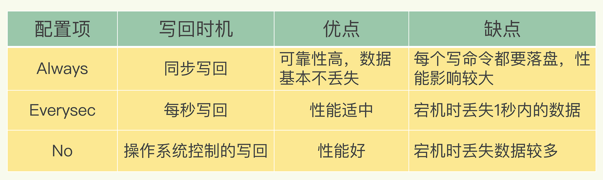 基础篇(上) - 图8