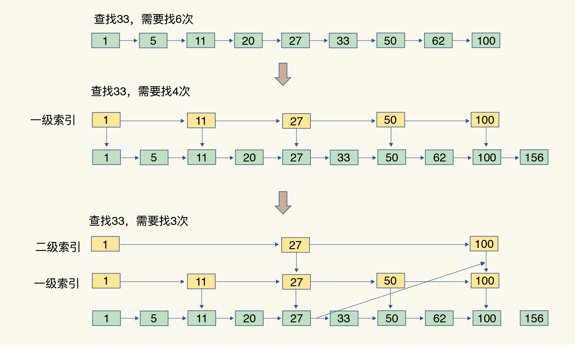 基础篇(上) - 图4