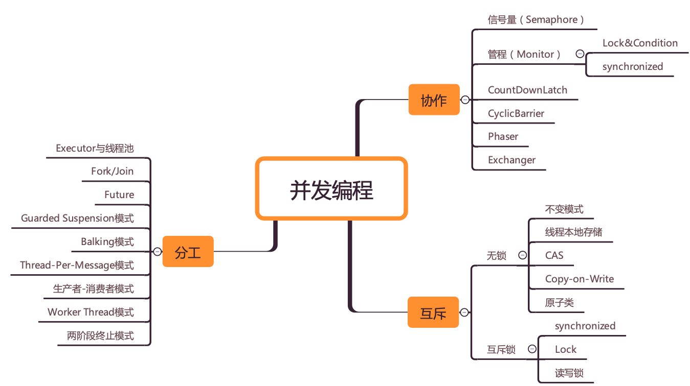 并发理论基础(一) - 图1