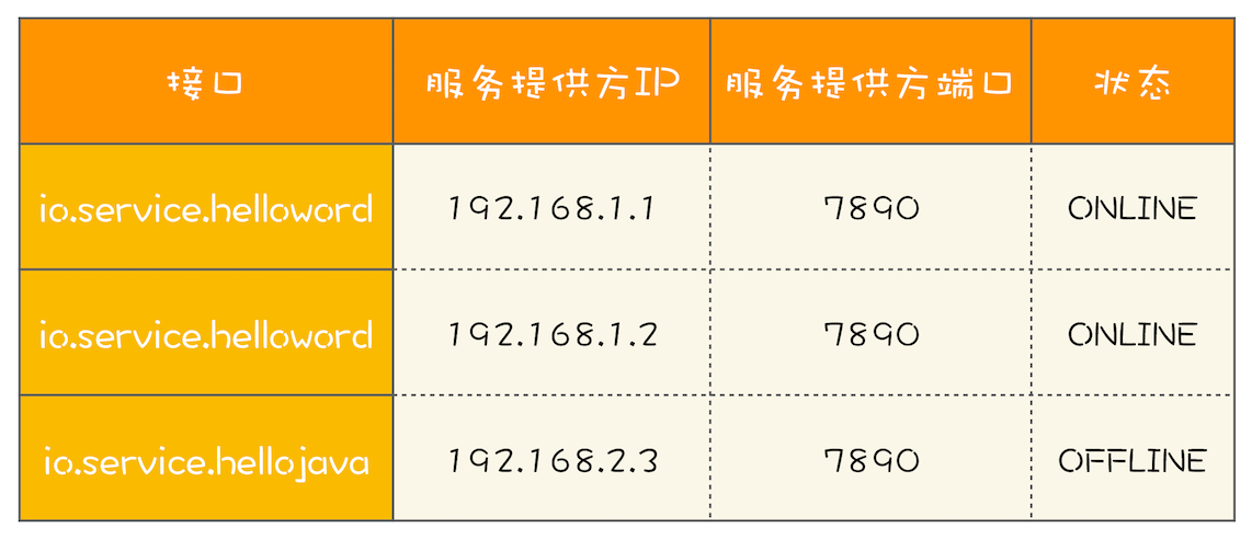 并发设计模式(一) - 图2