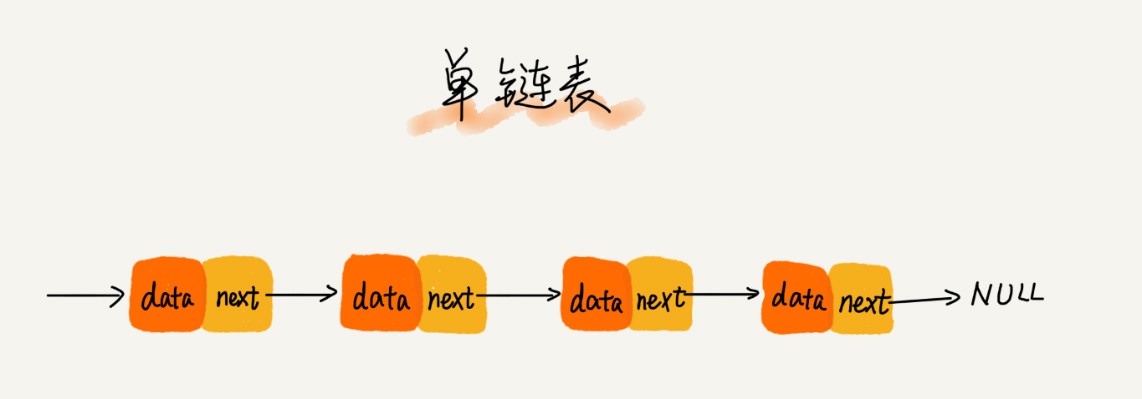 数组, 链表 - 图5