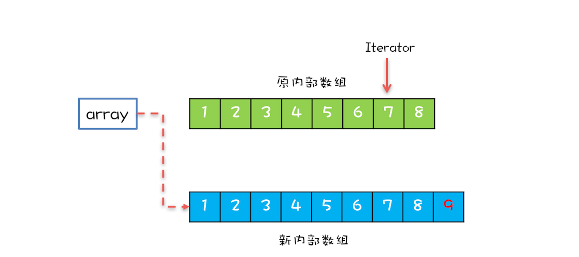 并发工具类(二) - 图3