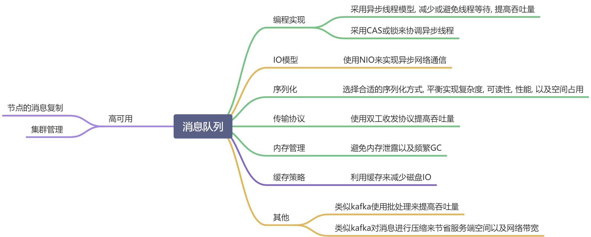 进阶篇 - 图1