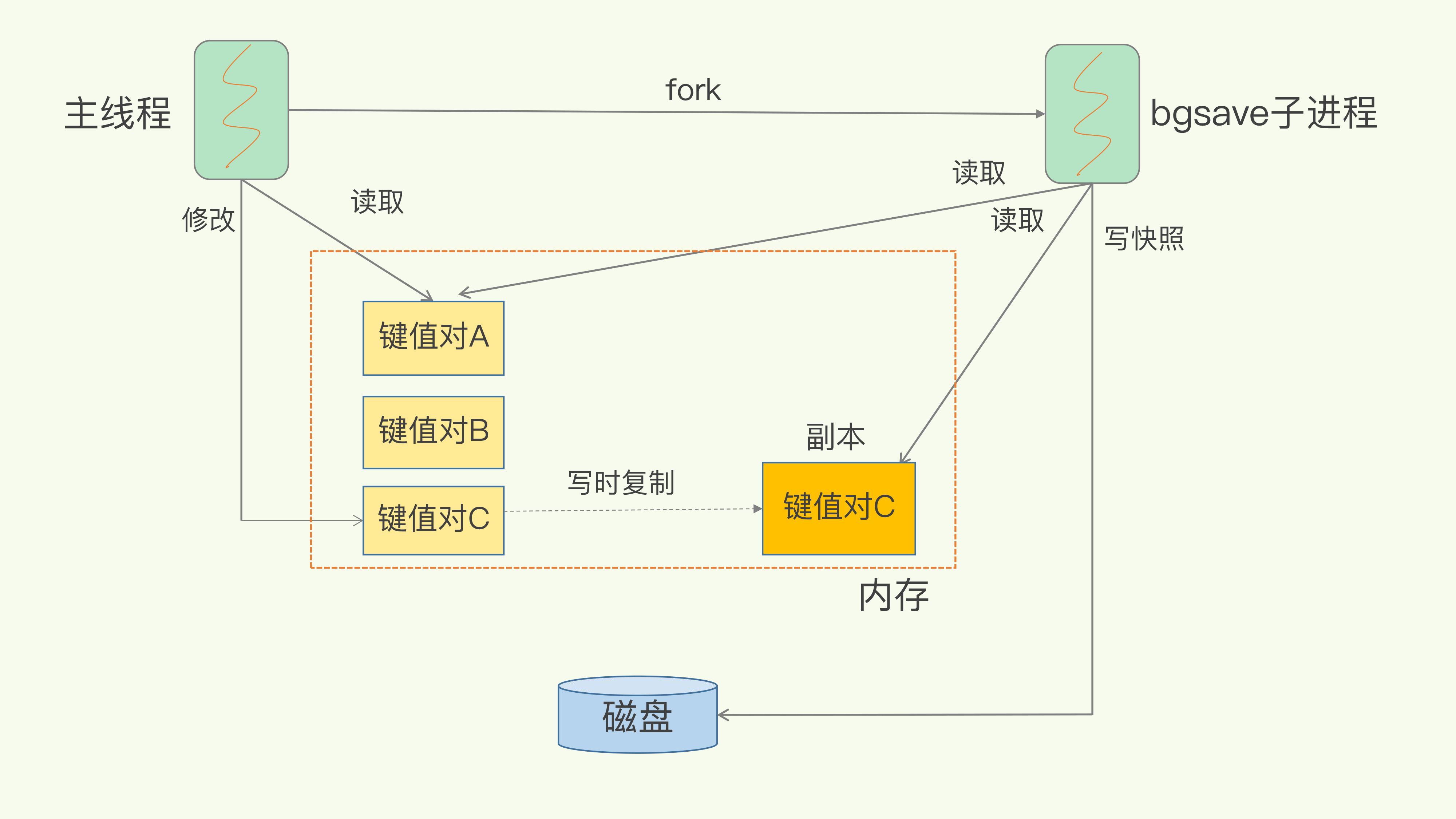 基础篇(上) - 图11