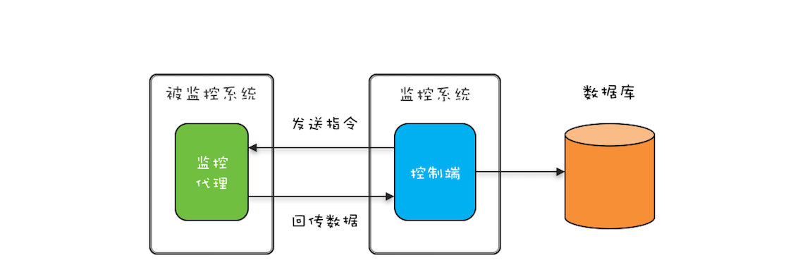 并发设计模式(三) - 图5