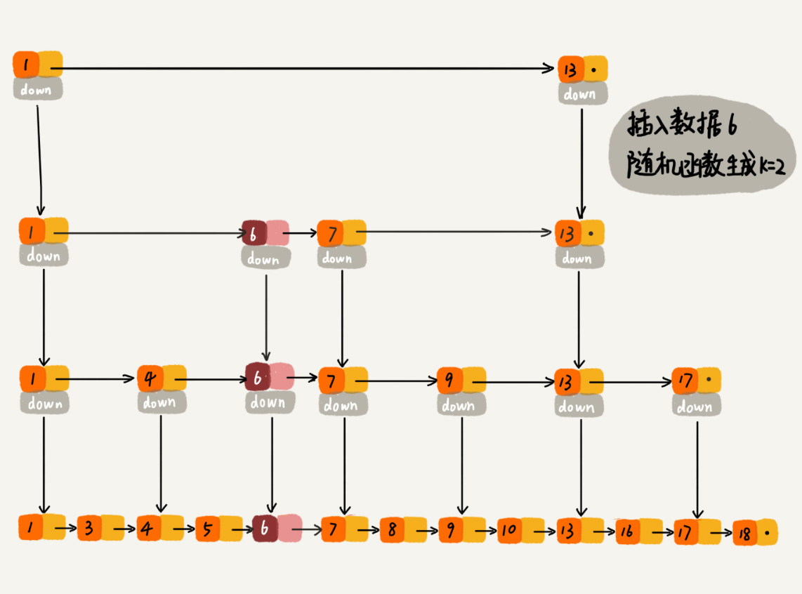 跳表 - 图2