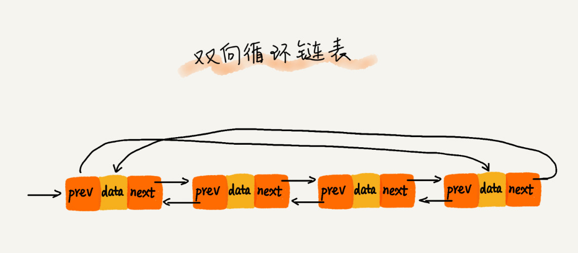 数组, 链表 - 图8