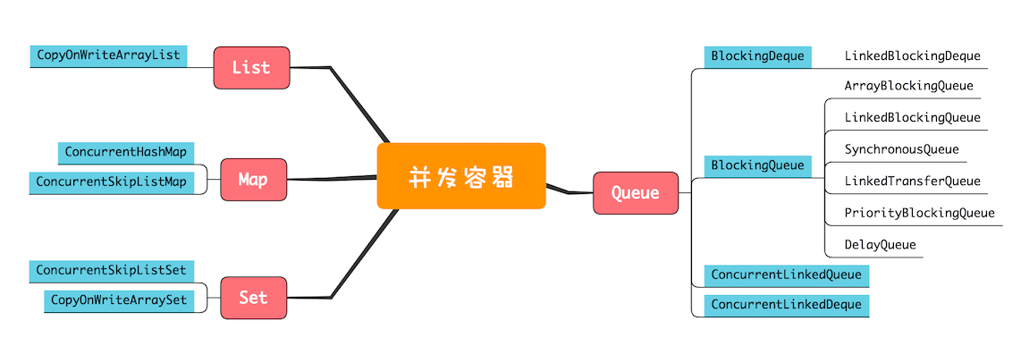 并发工具类(二) - 图2