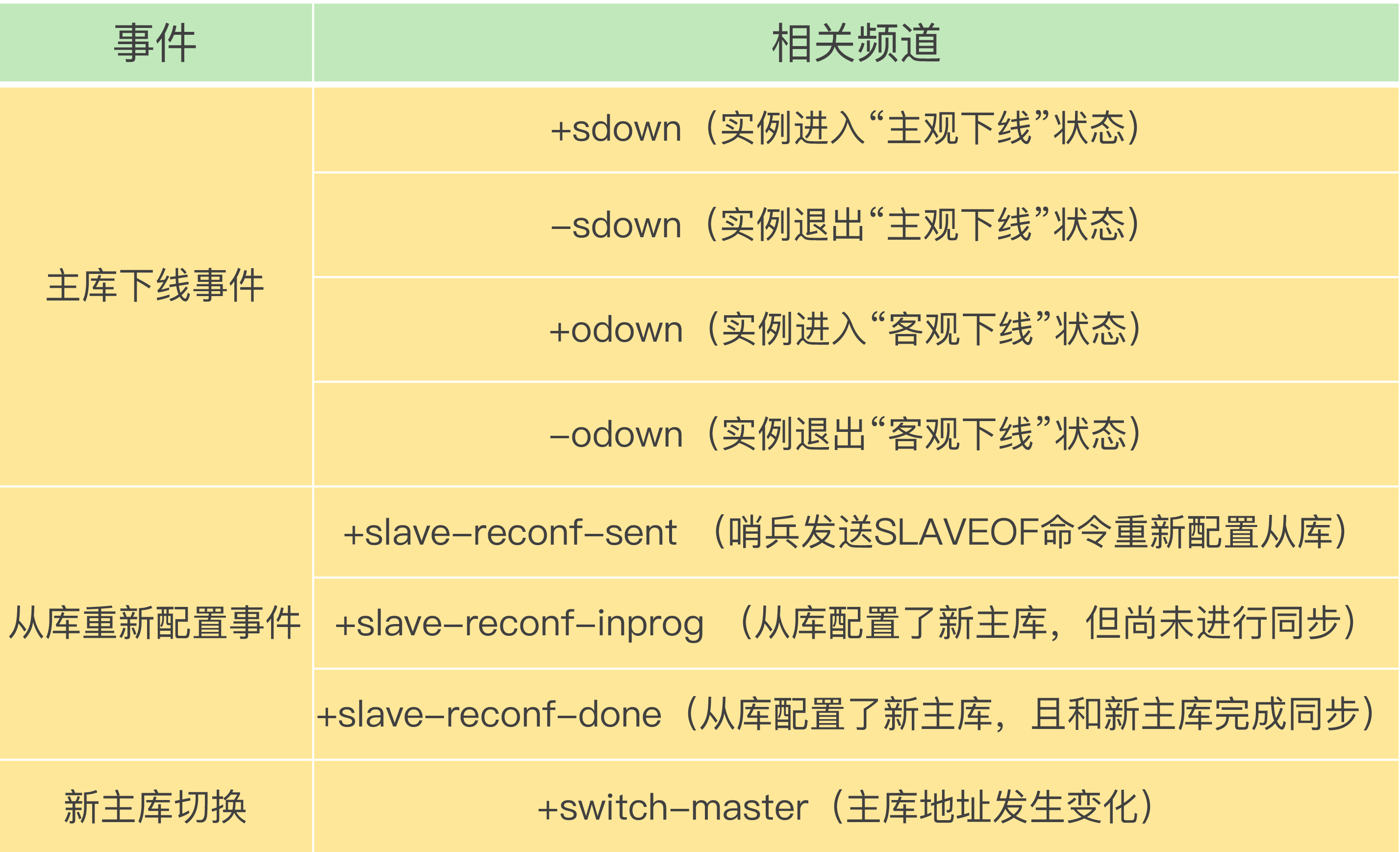 基础篇(下) - 图8