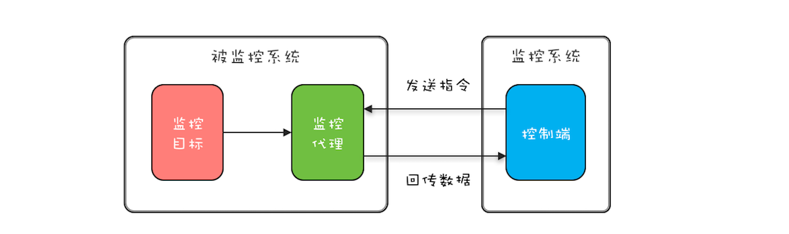 并发设计模式(三) - 图3