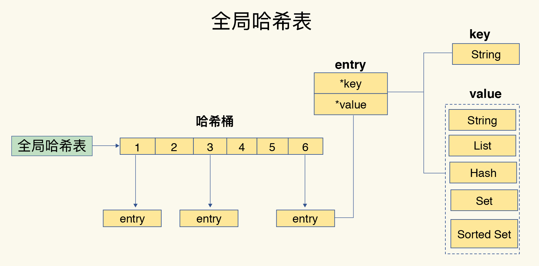 基础篇(上) - 图5