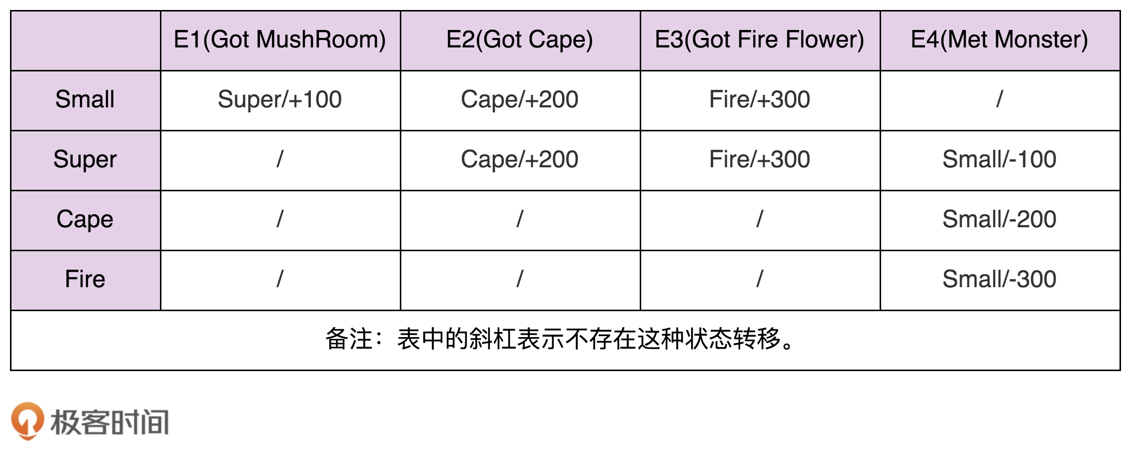 设计模式: 行为型(上) - 图2