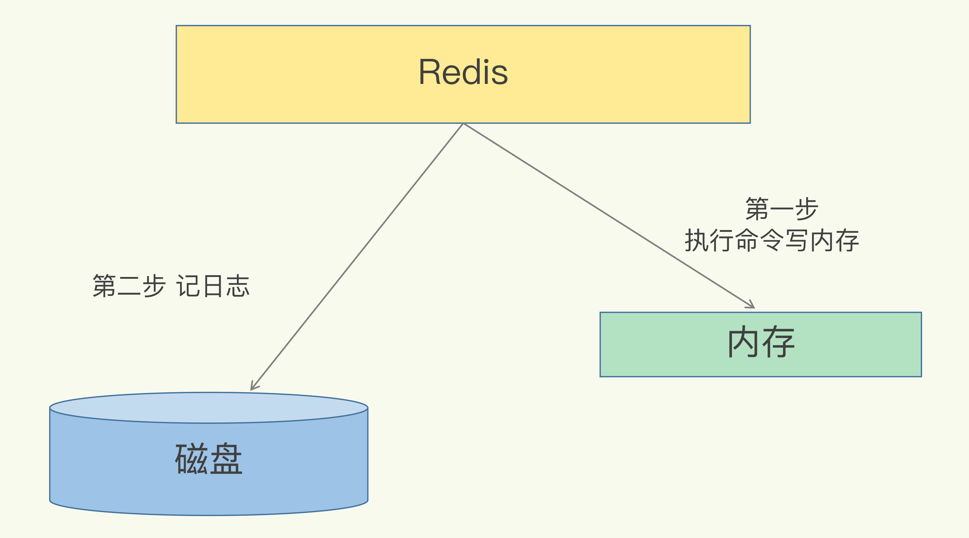 基础篇(上) - 图7