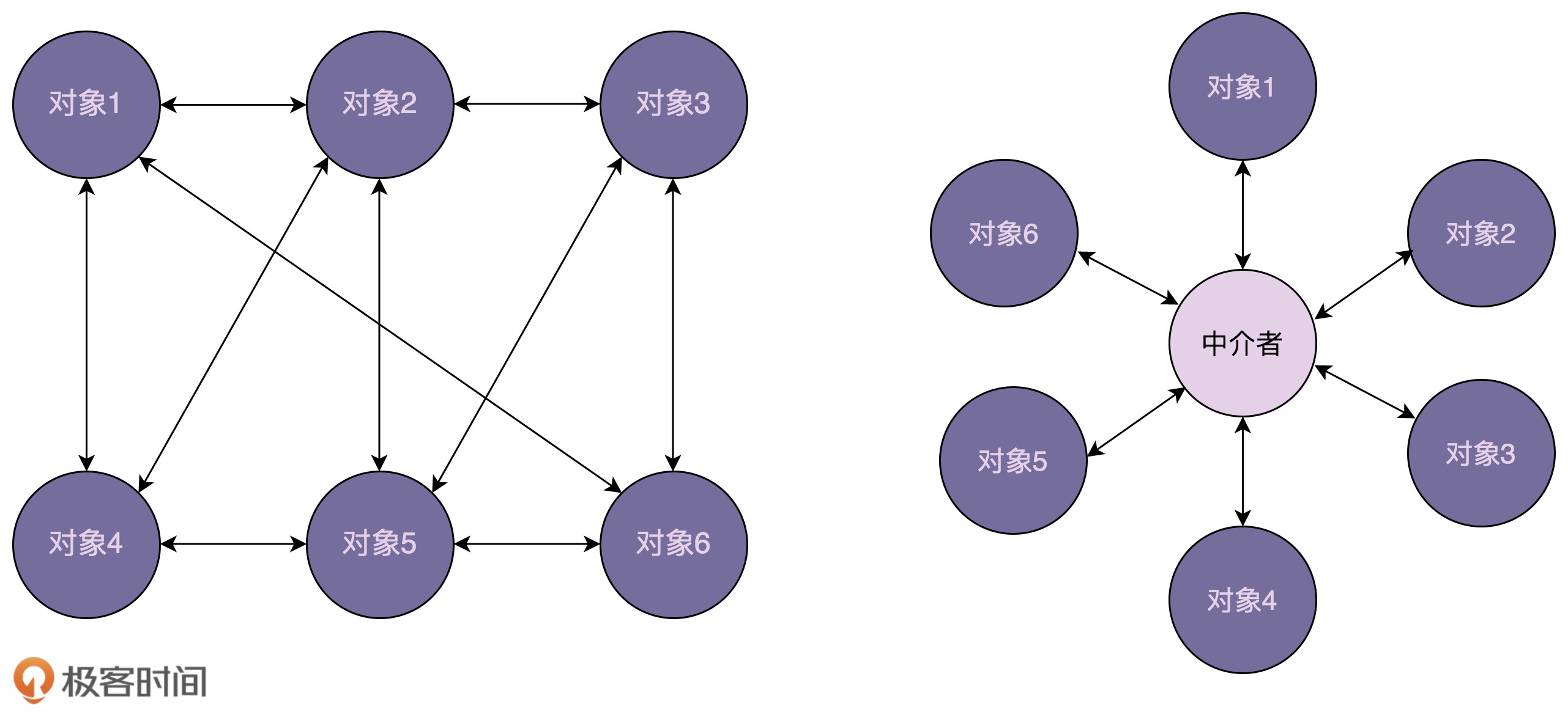 设计模式: 行为型(下) - 图3