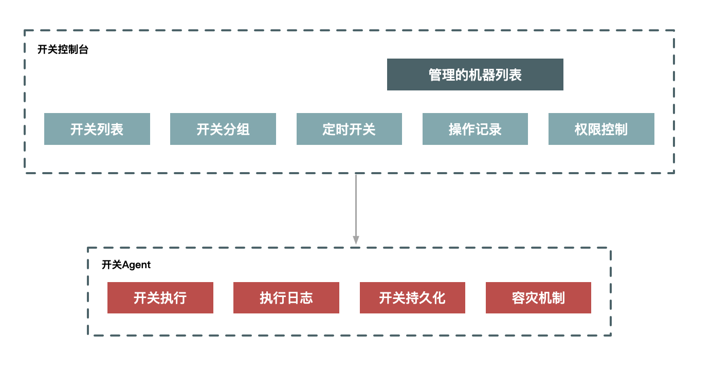 【读书笔记】如何设计一个秒杀系统(极客时间) - 图6