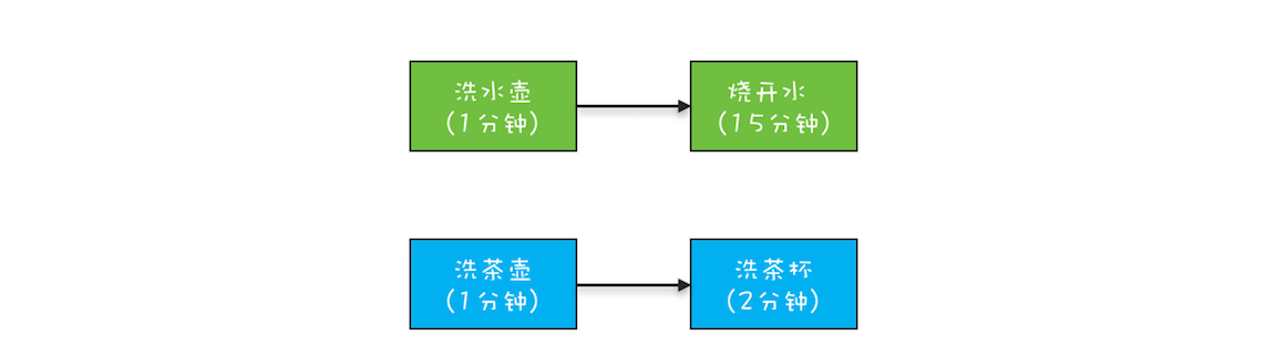 并发工具类(四) - 图3