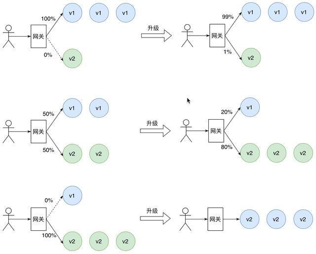 微服务全链路灰度解决方案 - 图2