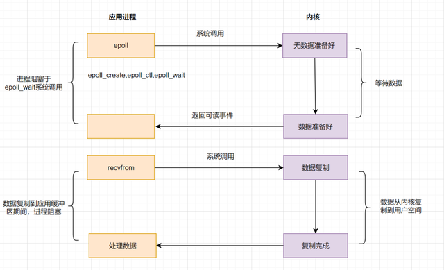 IO模型 - 图5