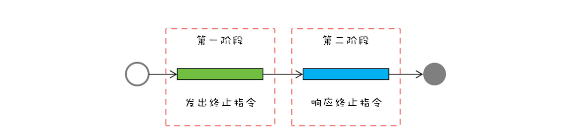 并发设计模式(三) - 图1