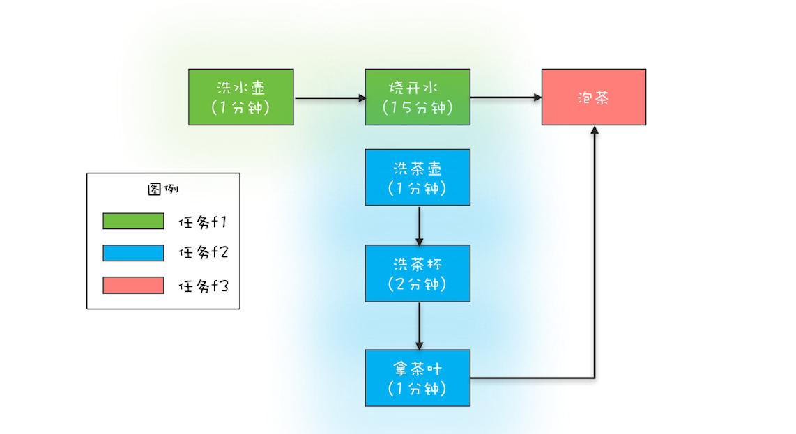 并发工具类(四) - 图1