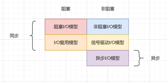 IO模型 - 图9