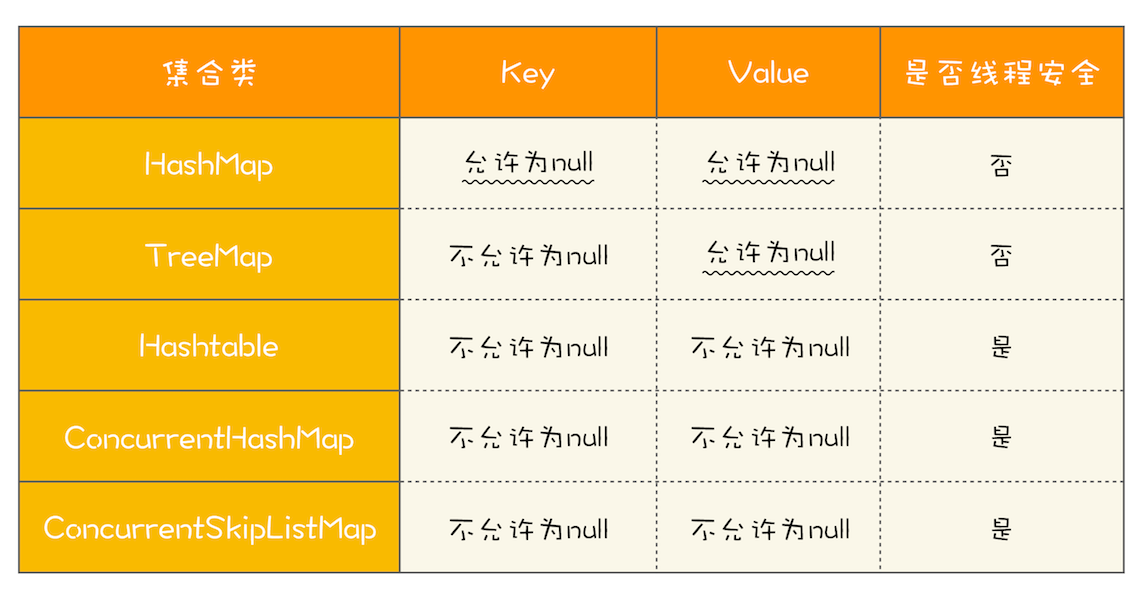 并发工具类(二) - 图4