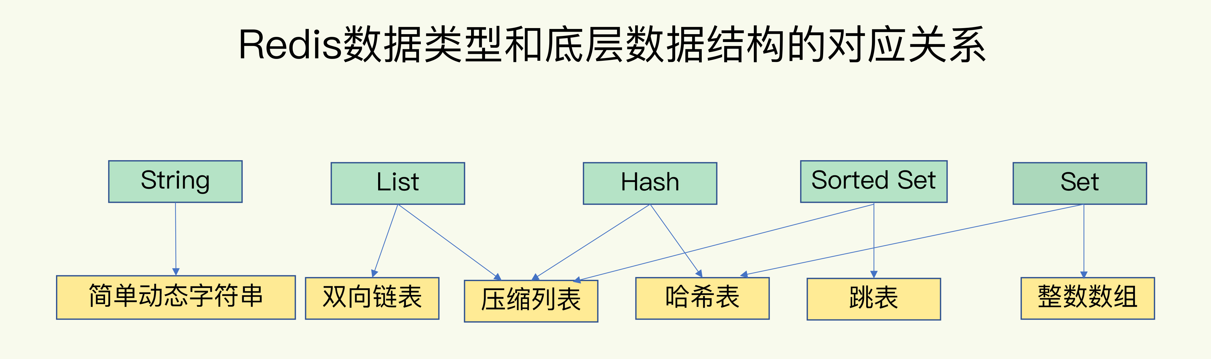 基础篇(上) - 图2