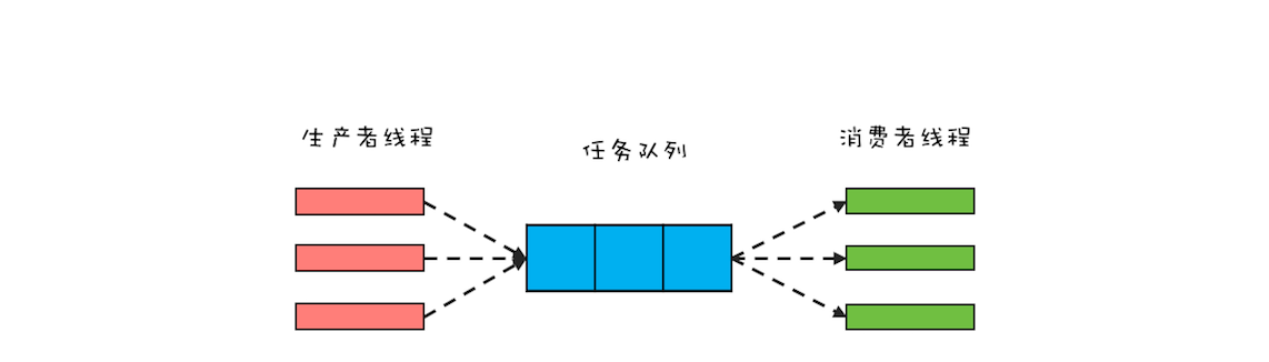 并发设计模式(三) - 图4