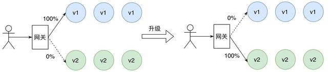 微服务全链路灰度解决方案 - 图1