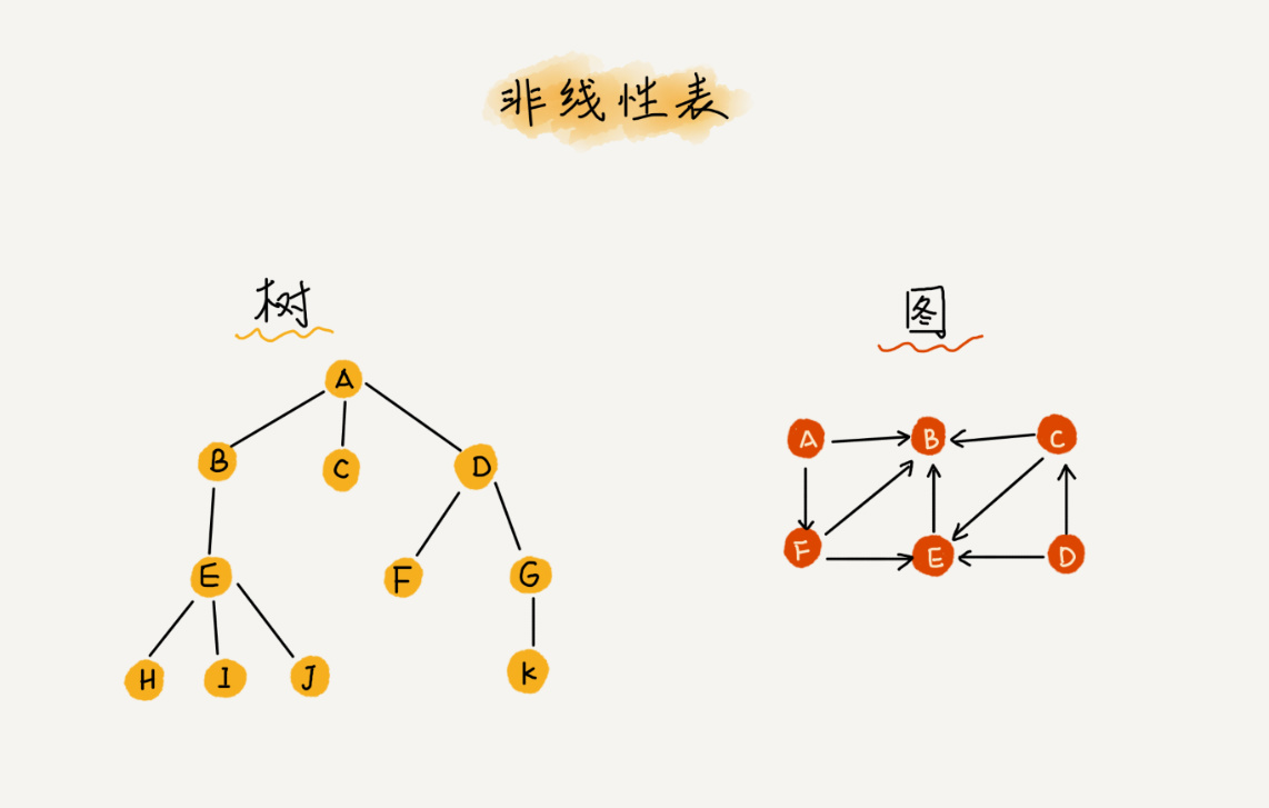 数组, 链表 - 图2