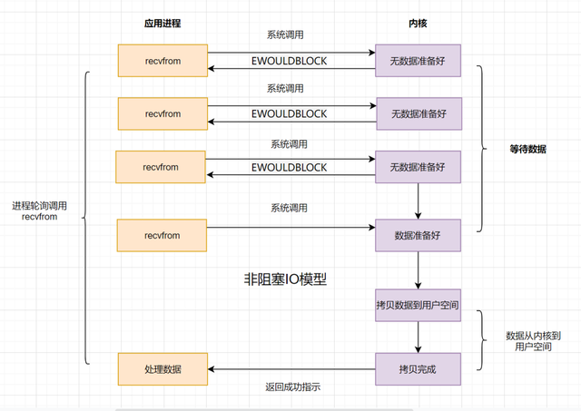 IO模型 - 图3