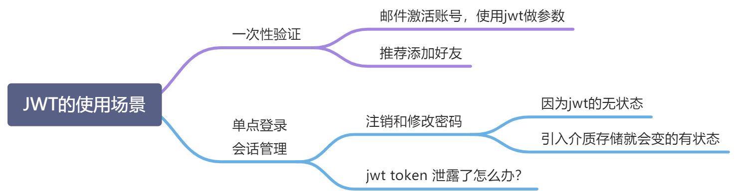 不推荐 JWT 实现分布式 Session - 图8
