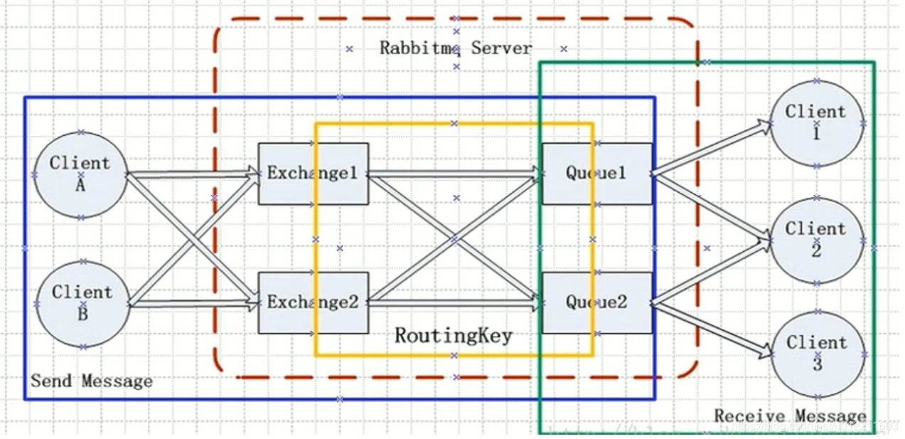 入门 RabbitMQ 核心概念 - 图6