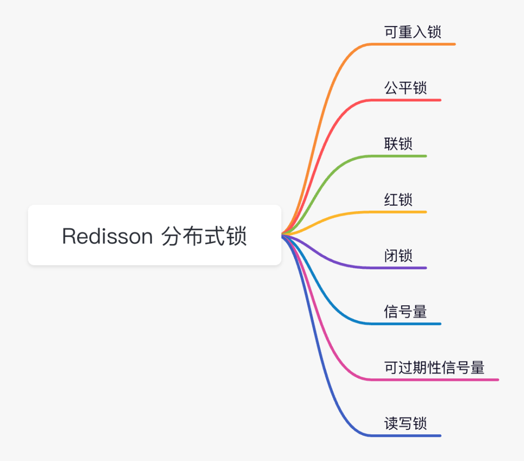 Redisson 实现分布式锁 - 图4