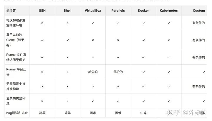 Gitlab-ci：从零开始的前端自动化部署 - 图7