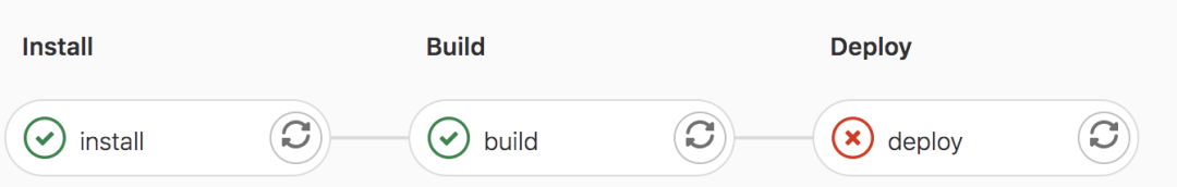 Gitlab-ci：从零开始的前端自动化部署 - 图10