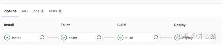 Gitlab-ci：从零开始的前端自动化部署 - 图8