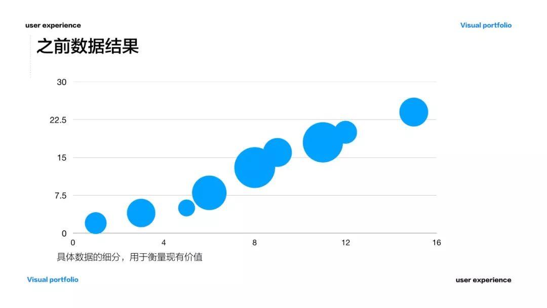 王二蛋的优秀作品集究竟长什么样？ - 图15