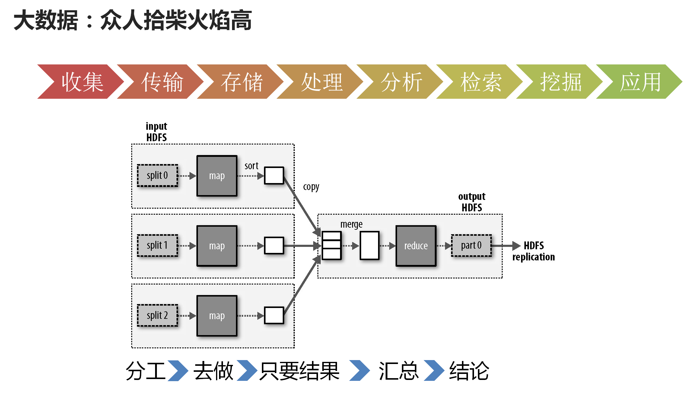 不是技术也能看懂云计算，大数据，人工智能 - 图9