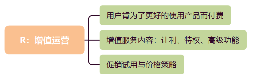 用户运营：AARRR模型的理解 - 图7