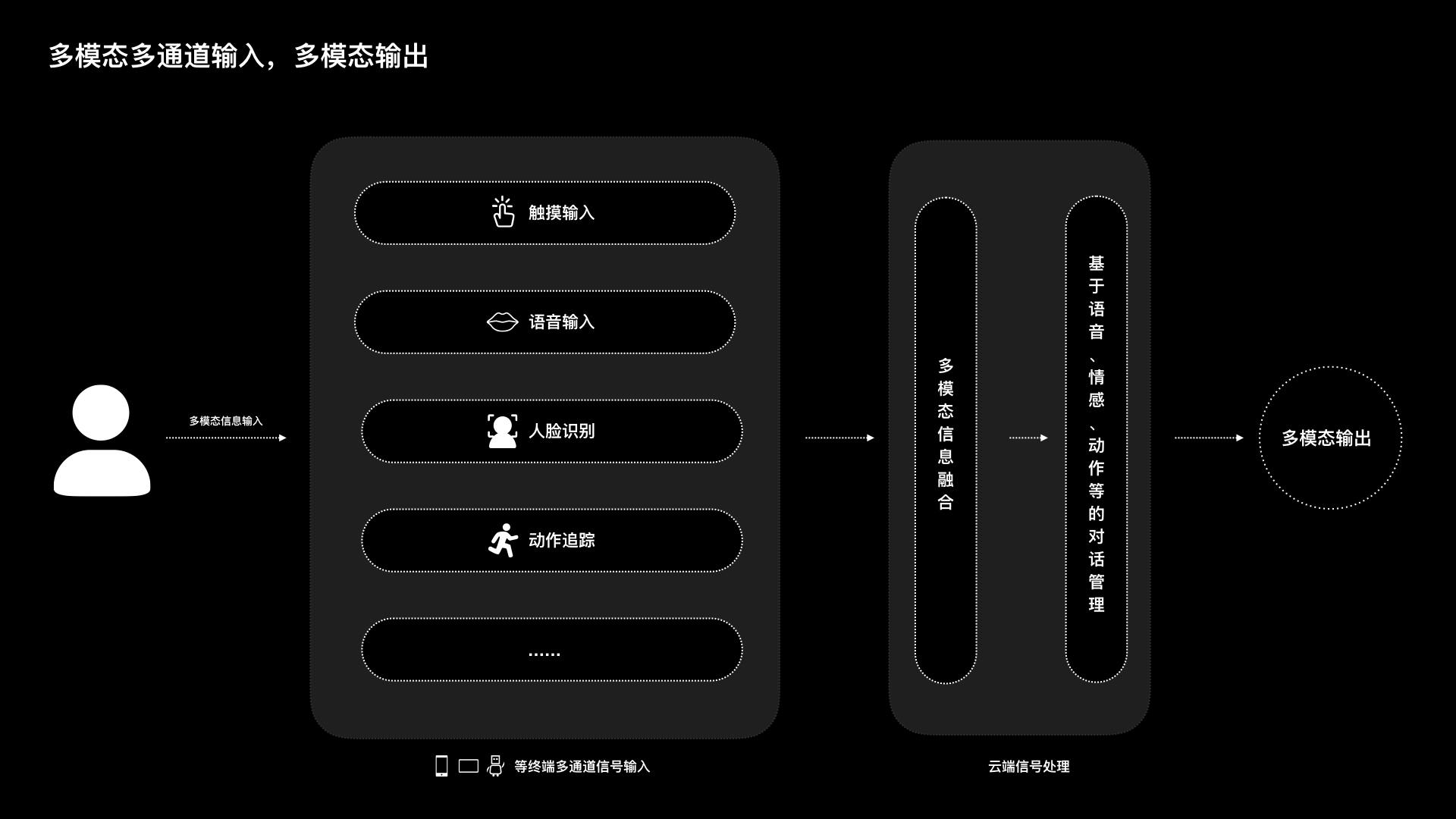 过去的未来：成为用户体验设计师 - 图33