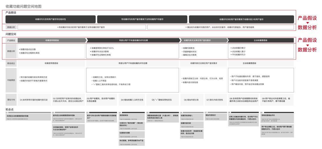 万字长文，教你练就产品设计之九阳神功 - 图6