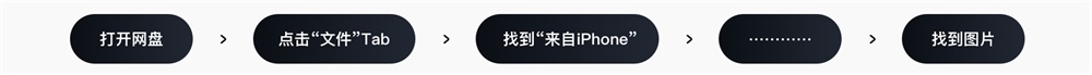 采用全新设计语言的百度网盘10.0，是如何做服务升级的？ - 图20