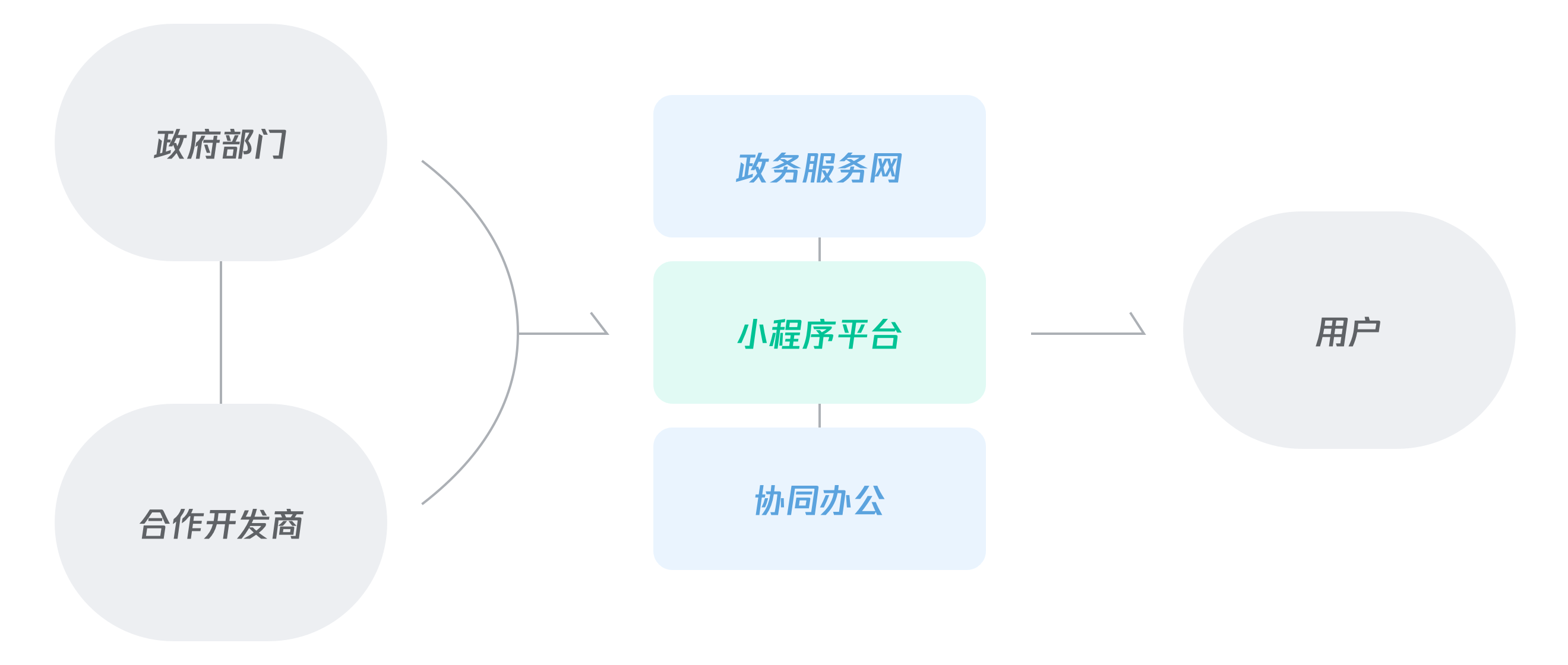 如何设计小程序？腾讯这个实战案例太赞了！ - 图2