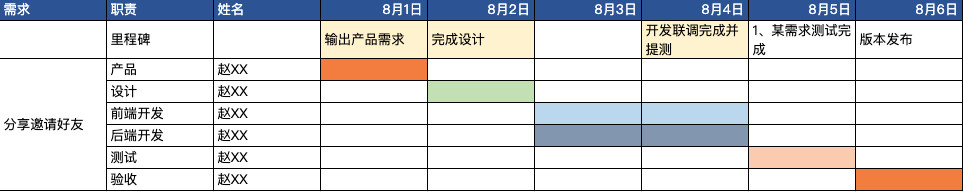 你的办公软件产品方法论是什么？ - 图4