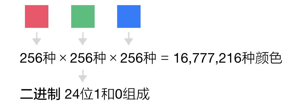 上万字干货！超全面的网页设计规范：文字篇 - 图11