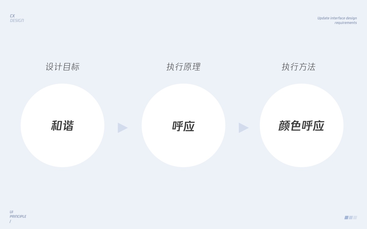 界面设计视觉层面的三维解析 - 图10