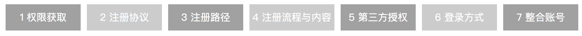 注册登录的设计：基于33款APP的注册登录分析（一） - 图1