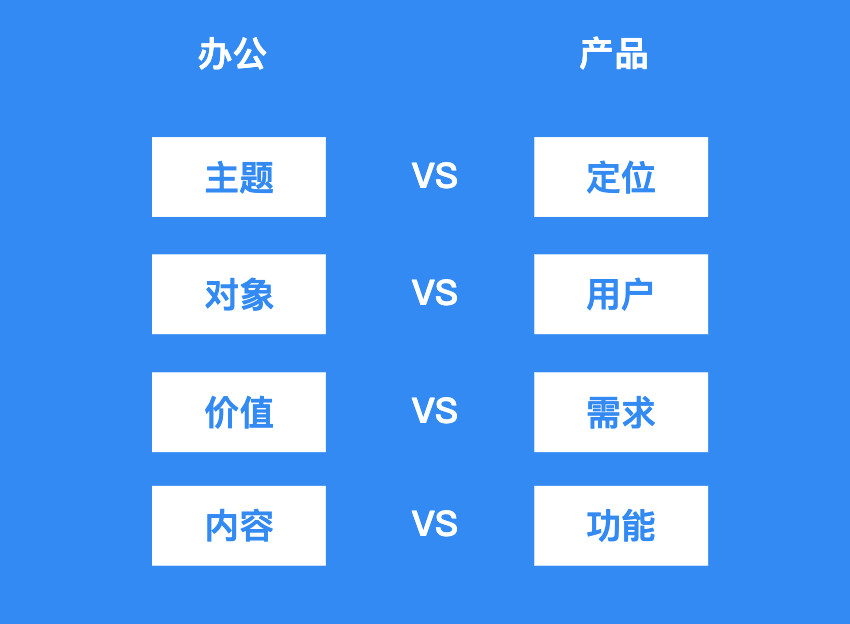 你的办公软件产品方法论是什么？ - 图2